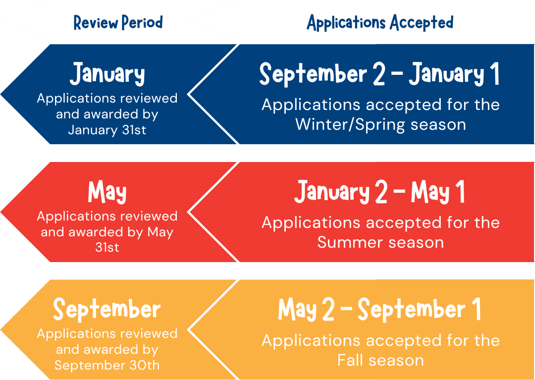 Assistance review schedule graphic